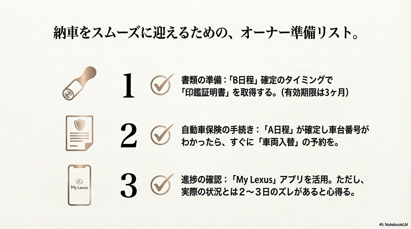 B日程確定時の印鑑証明取得、A日程確定時の自動車保険車両入替、My Lexusアプリでの進捗確認など、オーナーがすべき準備のまとめ。
