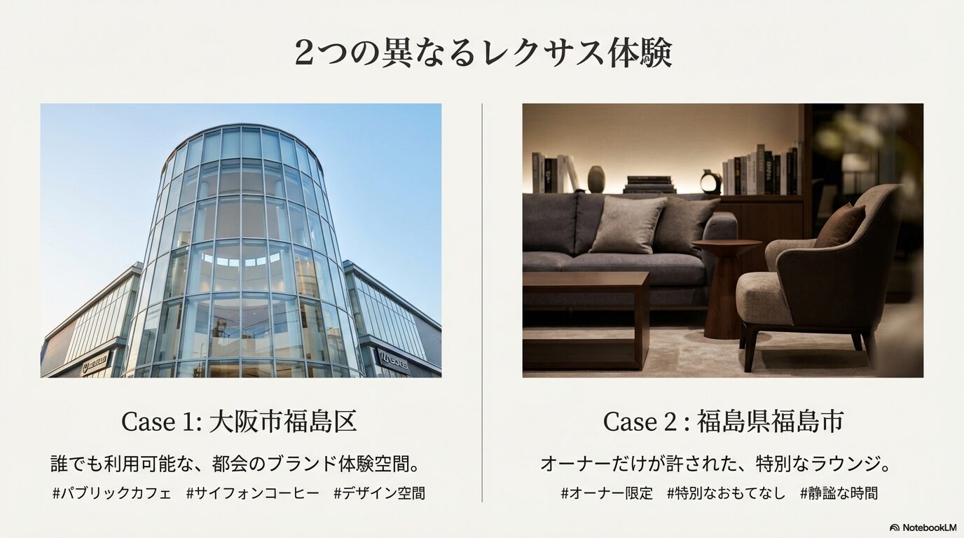 大阪市福島区のパブリックカフェと福島県福島市のオーナー限定ラウンジという2つの異なるレクサス体験のコンセプトスライド