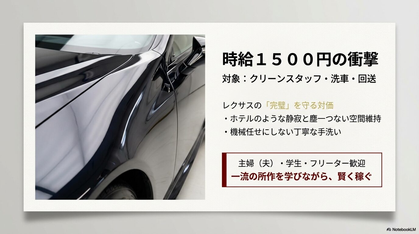 クリーンスタッフや洗車スタッフの時給1500円という好待遇の理由と、一流の所作を学びながら稼げるメリットを説明するスライド。