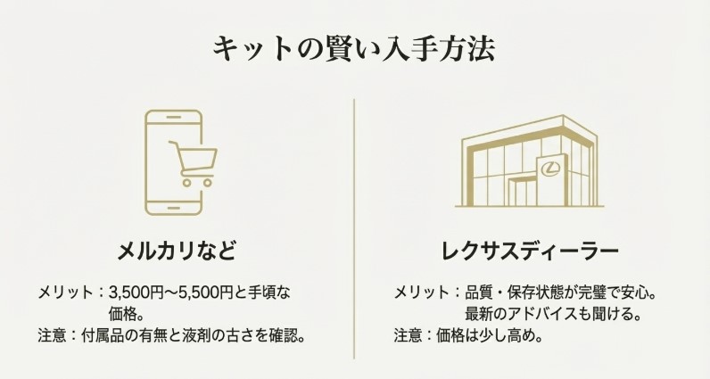 メンテナンスキットをメルカリやディーラーで購入する際のメリットと注意点の比較