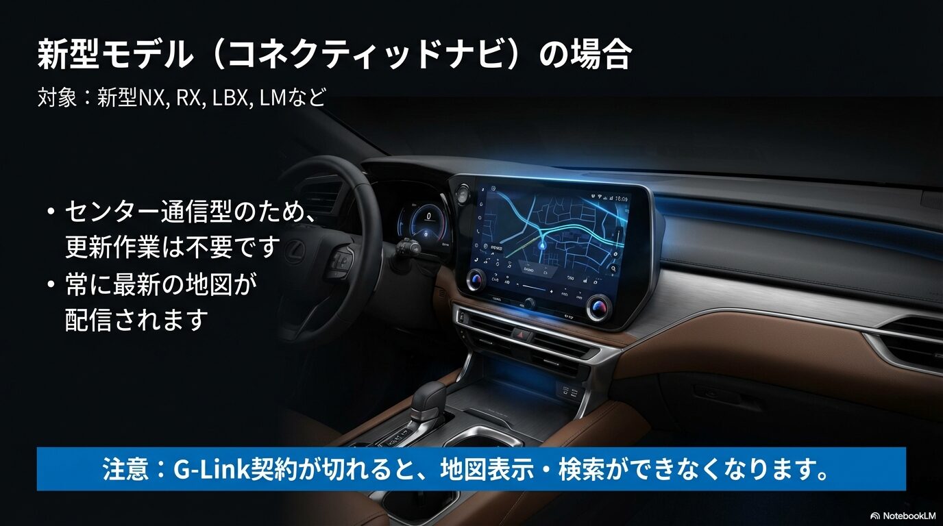 新型レクサスのコネクティッドナビ更新:センター通信型ナビの仕組みとG-Link契約の重要性