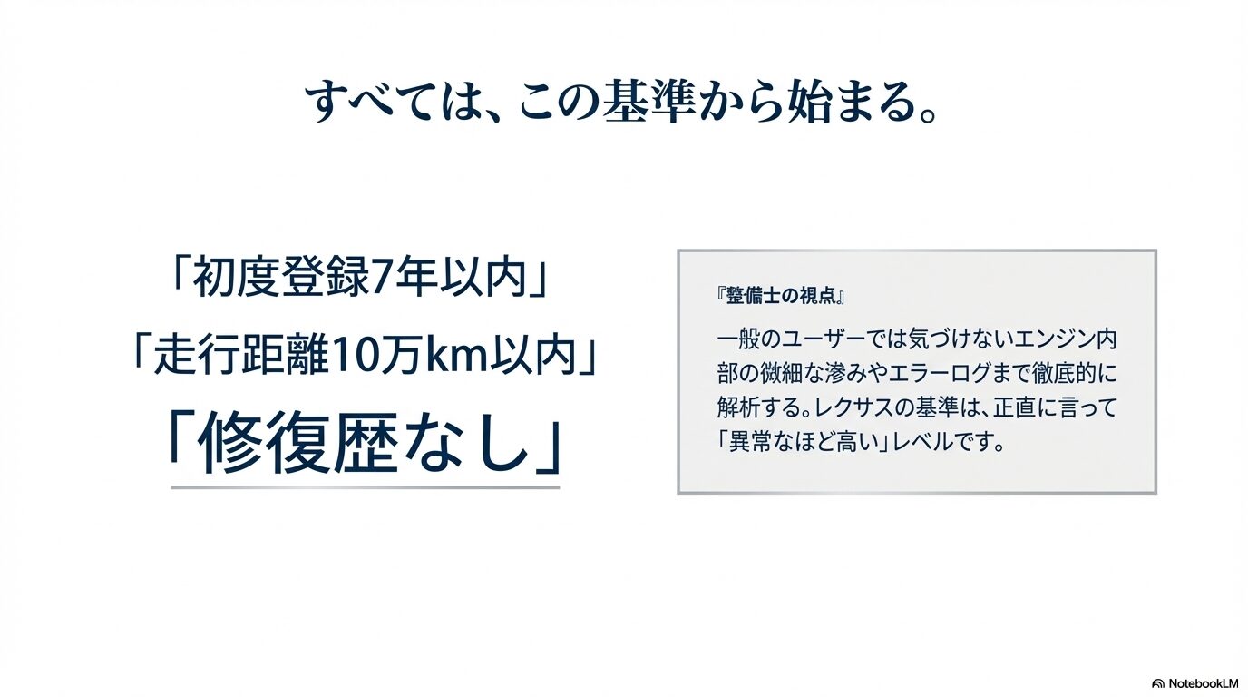 初度登録7年以内、走行距離10万km以内、修復歴なしといったレクサスCPOの厳格な基準