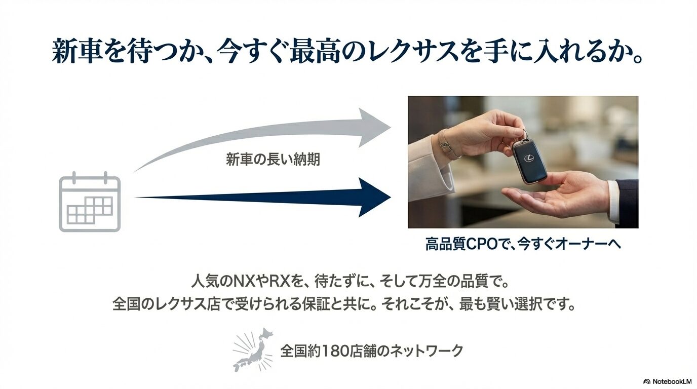新車の長い納期を待たず、全国ネットワークの保証と共に高品質CPOを手に入れる選択の提案
