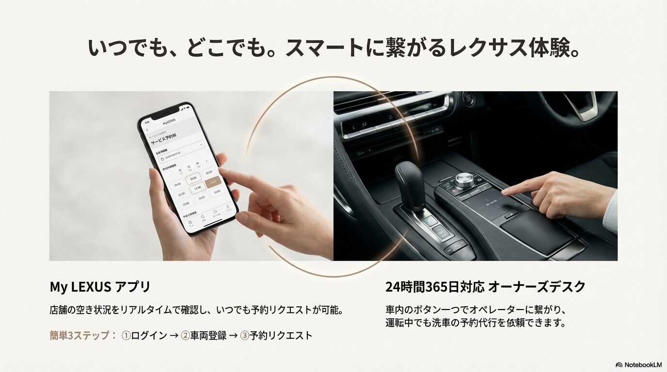 スマートフォンのアプリ予約手順と車内ボタンによるオーナーズデスクの予約代行サービス