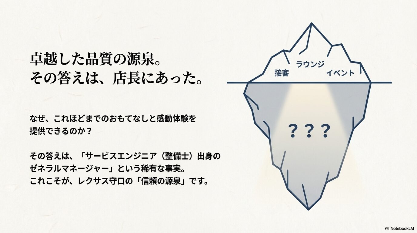 接客やイベントなどの目に見えるサービスの土台に、整備士出身GMという信頼の源泉があることを示す氷山モデルの図解。