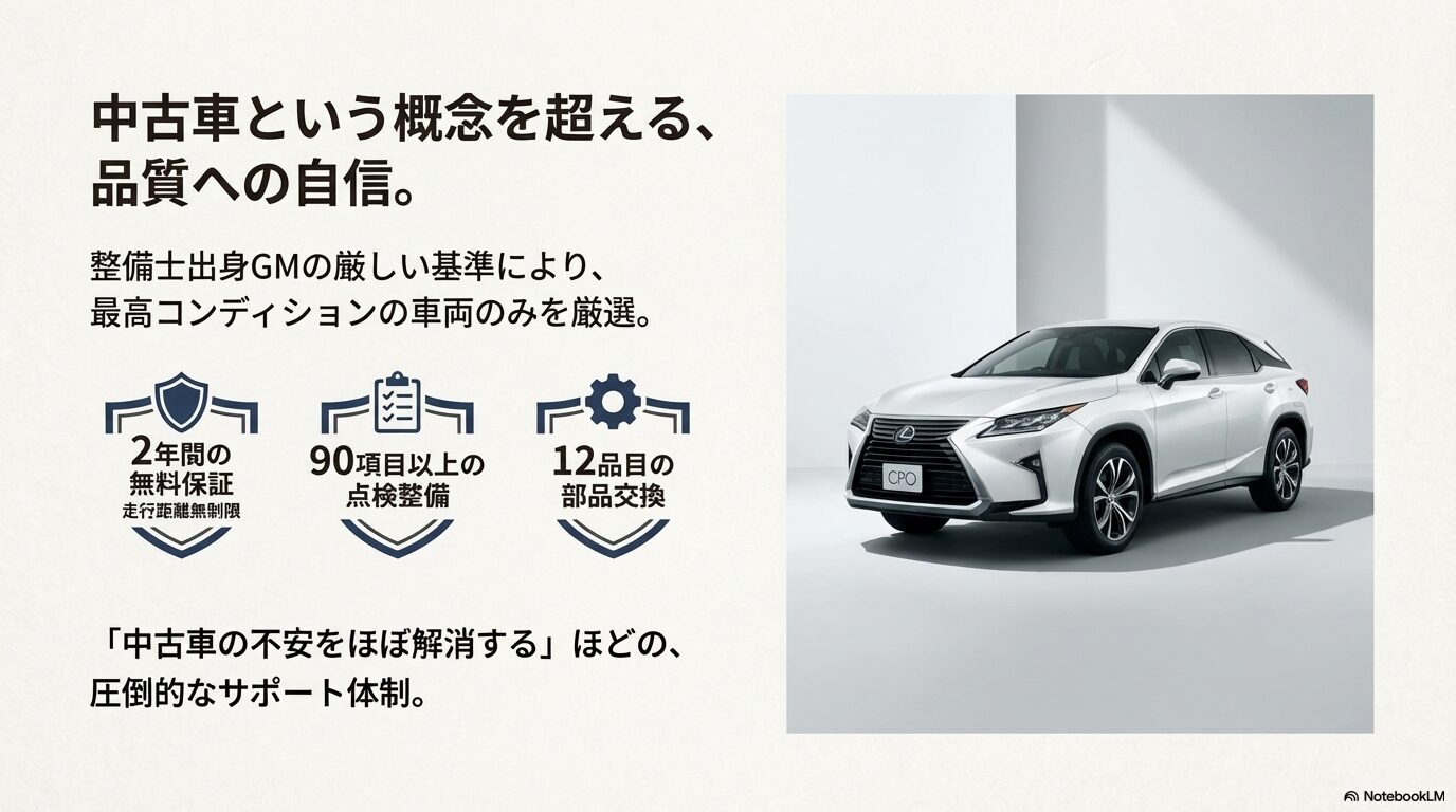 2年間の無料保証・走行距離無制限のアイコンとレクサスCPO車両。90項目以上の点検整備と12品目の部品交換を説明。