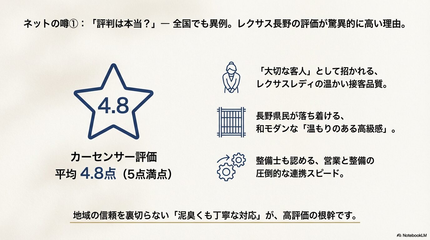 レクサス長野のカーセンサー評価4.8点の実績と高評価の理由