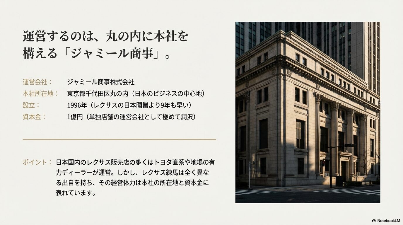 丸の内に本社を構える運営会社ジャミール商事株式会社の企業データ