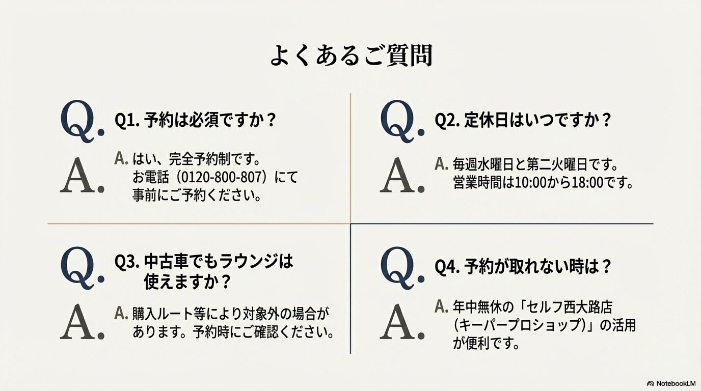 予約の必須性、定休日、予約が取れない時の代替案など、レクサス西大路の洗車に関するよくある質問の回答スライド