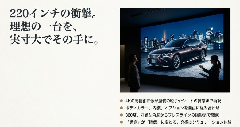 220インチの4K大型モニターによるバーチャルショールーム体験。塗装の粒子やシートの質感まで再現し、実寸大でシミュレーション可能な様子を解説。