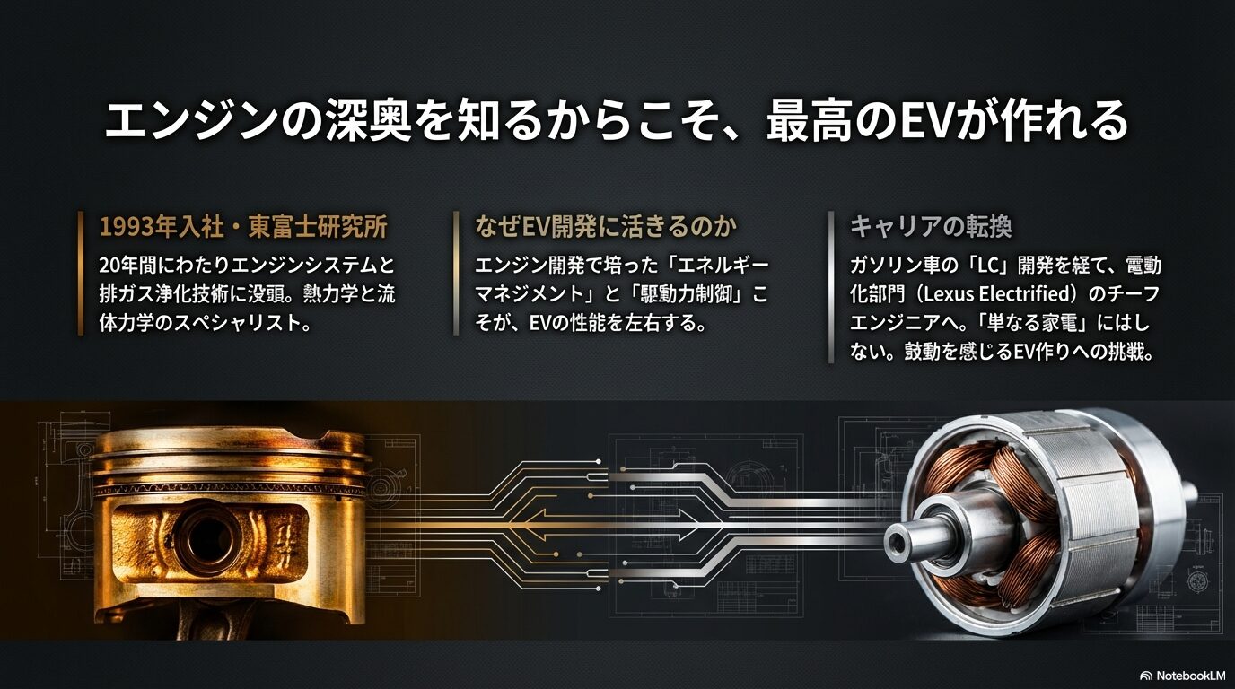 東富士研究所でのエンジンシステム開発経験が、現在の最高のEV作りに活きていることを示す図解。