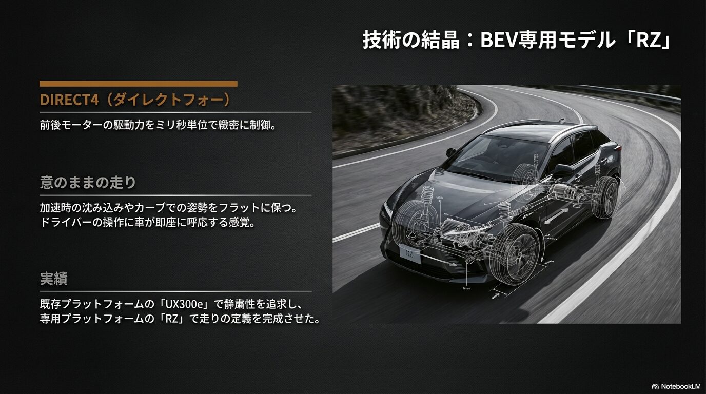 レクサスRZに搭載された四輪駆動力制御システムDIRECT4と、意のままの走りを実現する技術解説。