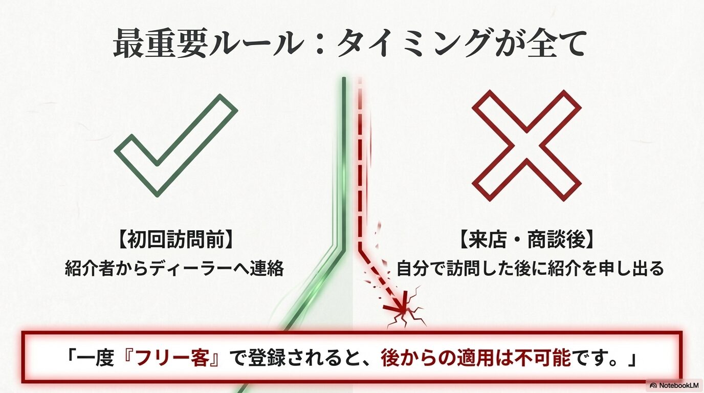 レクサス紹介制度は初回訪問前の申請が必須。来店後は適用不可となる最重要ルール