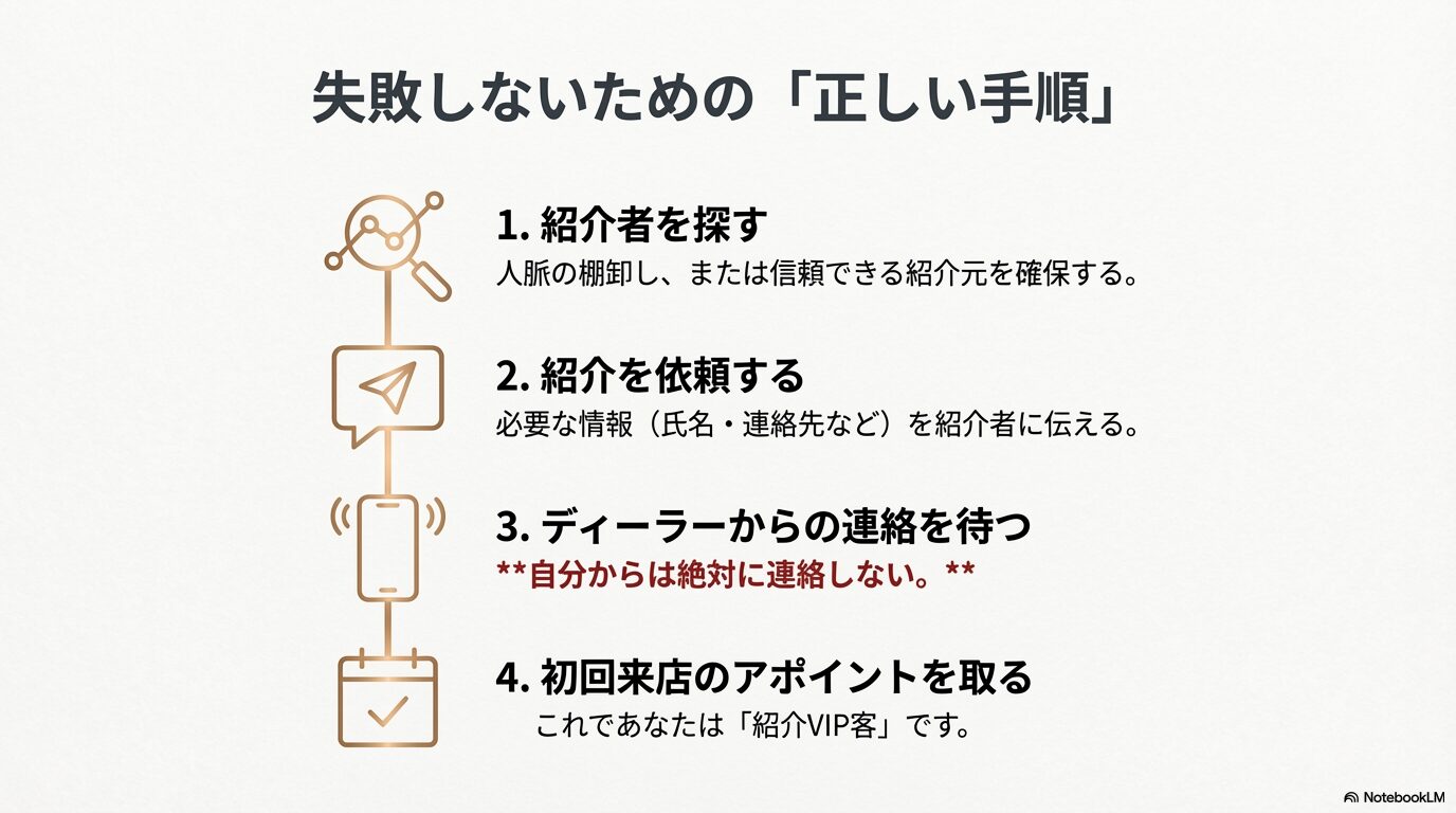 レクサス紹介制度を適用するための正しい4つのステップ（紹介者探しからアポイントまで）