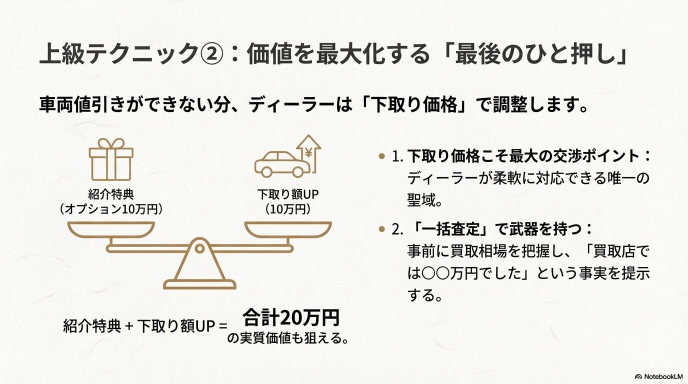 紹介特典10万円と下取り額アップ10万円で実質20万円の価値を最大化する上級テクニック