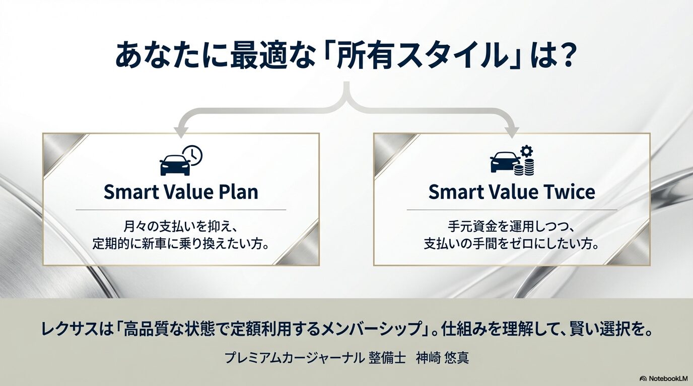 定期的に新車へ乗り換える方と手元資金を運用したい方それぞれの推奨プランまとめ