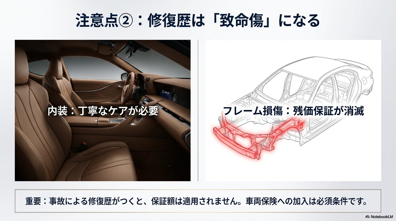 フレーム損傷による残価保証消滅の警告と内装の丁寧なケアの必要性を示す画像