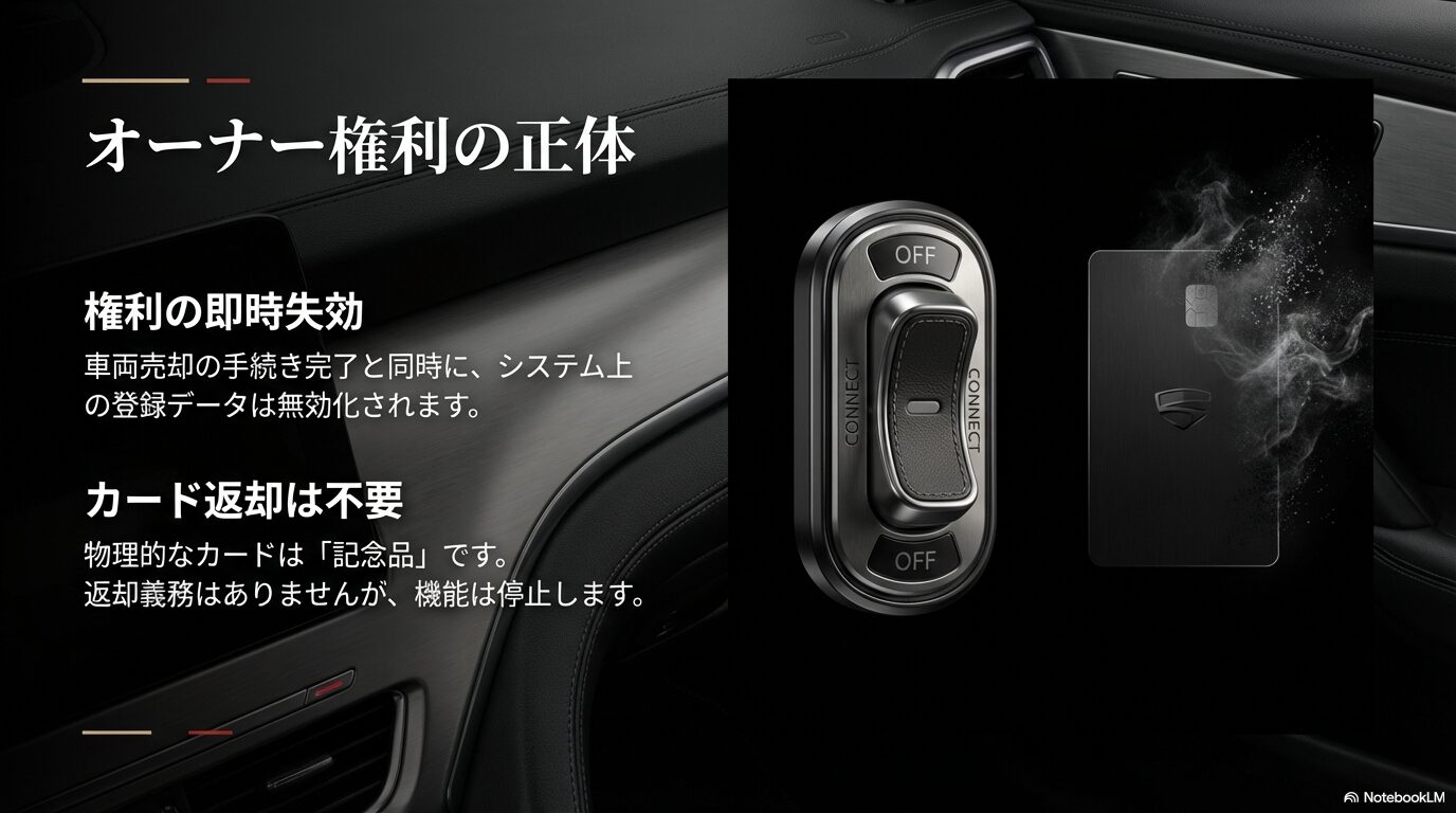 レクサス車両売却に伴うシステム登録データの無効化と、物理的なオーナーズカードの返却が不要であることを説明する図解スライド。