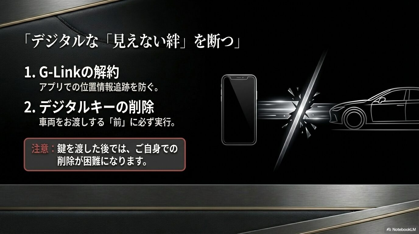 アプリの位置情報追跡を防ぐG-Linkの解約と、車両譲渡前に必須となるデジタルキーの削除について注意喚起するスライド。