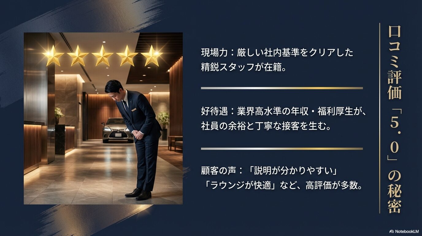 厳しい社内基準をクリアした精鋭スタッフと、好待遇がもたらす丁寧な接客、顧客の高評価の理由を解説するスライド。