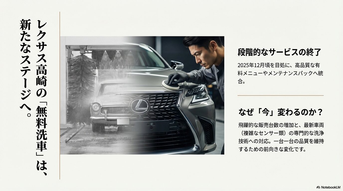 レクサス高崎の無料洗車が2025年12月頃に終了し、高品質な有料メニューへ統合されることを説明するスライド。
