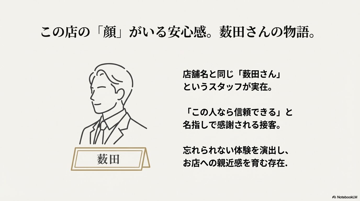 店舗名と同じ苗字を持つ実在のスタッフ「薮田さん」による、指名されるほど信頼の厚い接客スタイルを紹介するスライド