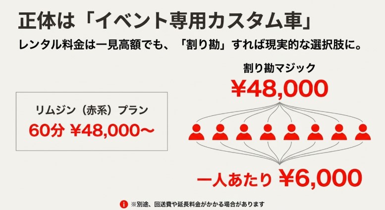 1時間48,000円のリムジンも8人で割り勘すれば1人6,000円になる料金解説図