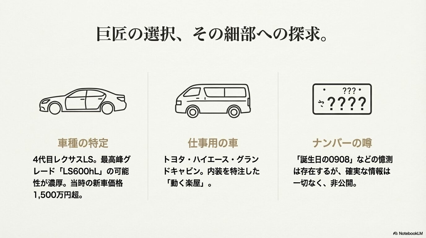 活動休止中の松本人志がレクサスを今も所有している可能性