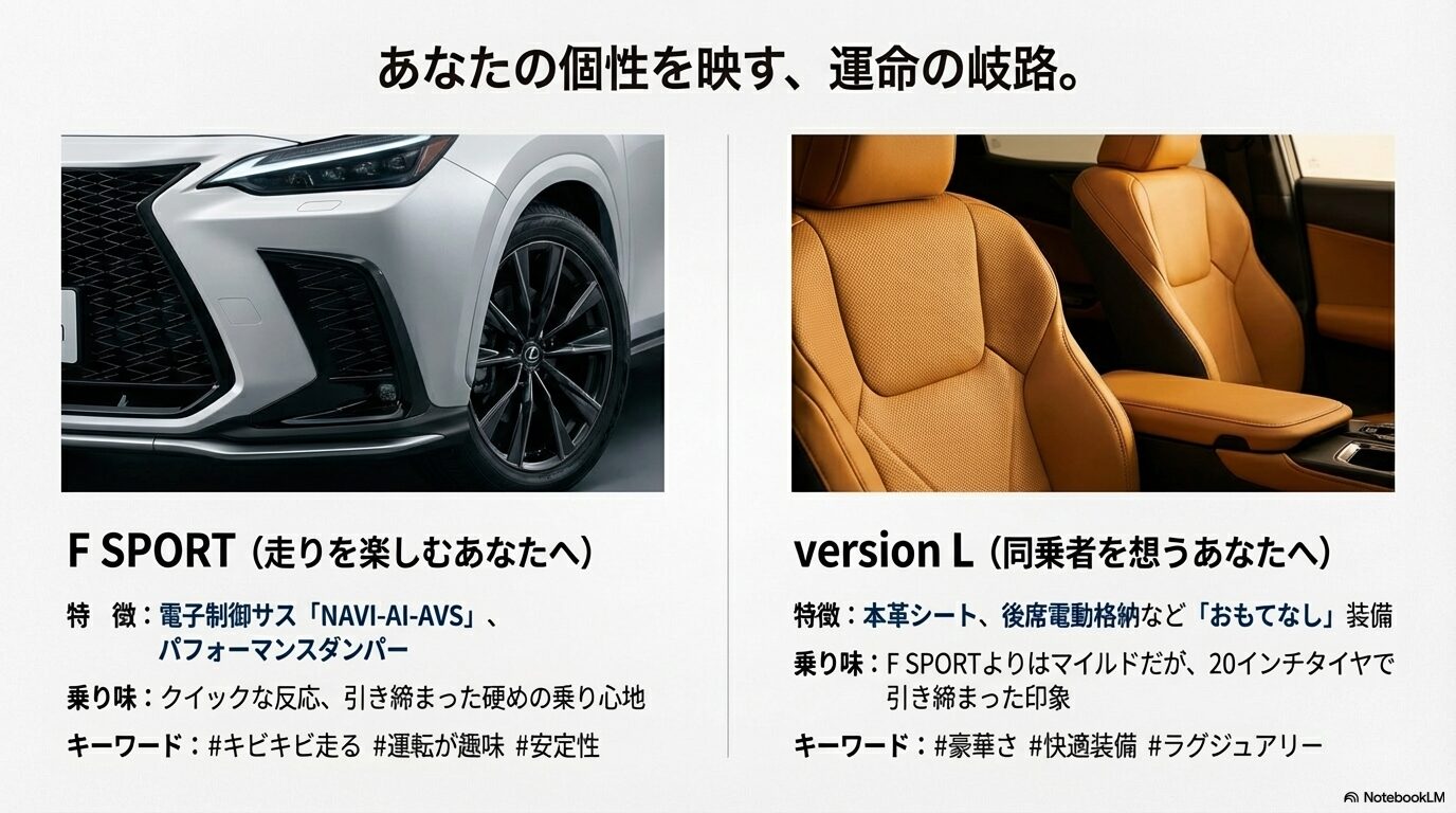 レクサスNXのF SPORT専用スピンドルグリルとversion Lのタンカラー本革シートの内装比較画像