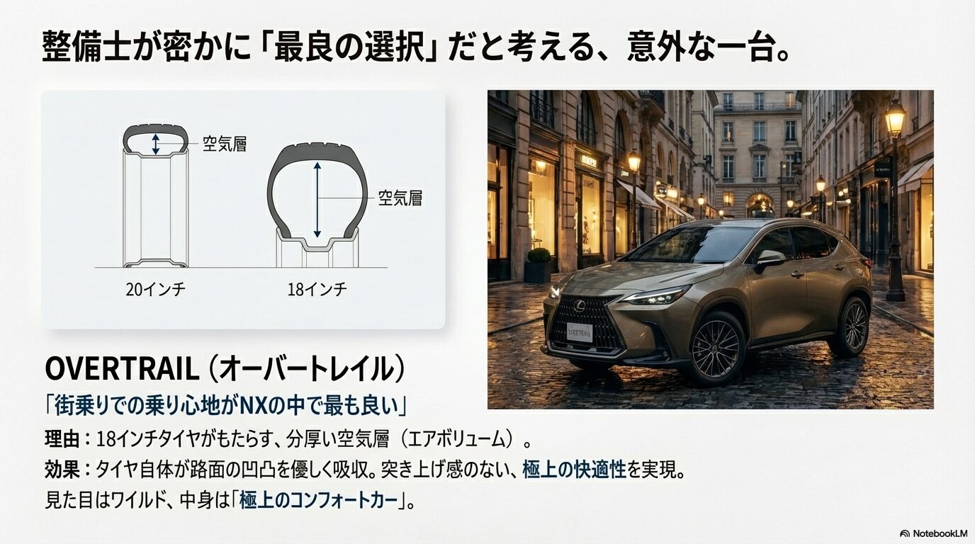 レクサスNX OVERTRAIL（オーバートレイル）のエクステリアと18インチオールテレインタイヤの解説スライド