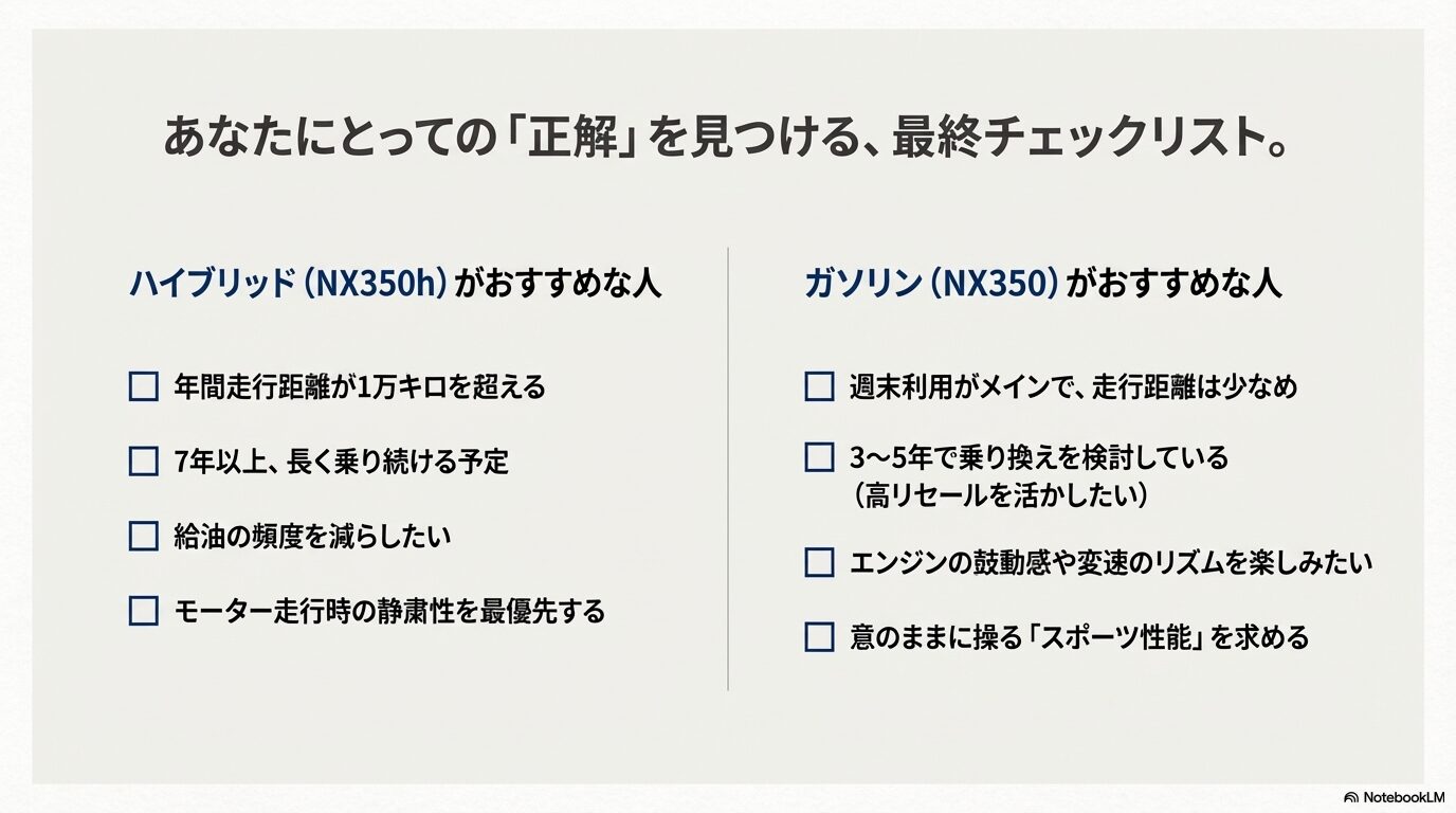 レクサスNXのハイブリッド車（NX350h）とガソリン車（NX350）のどちらを選ぶべきか判断するライフスタイル別チェックリスト