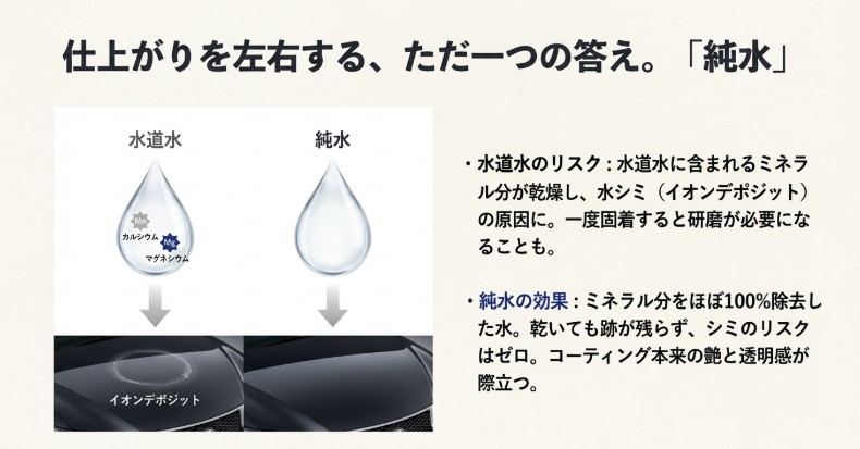 水道水に含まれるミネラルがイオンデポジットになる仕組みと、純水がシミにならない理由の比較図解