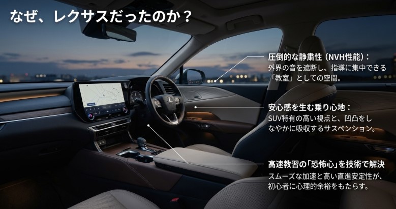静粛性と安定性で高速教習の恐怖心を解決するためにレクサスRXが導入された理由