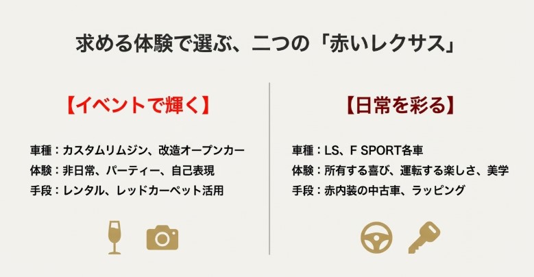 非日常を楽しむカスタムリムジンと所有する喜びを満たす純正赤内装の比較まとめ