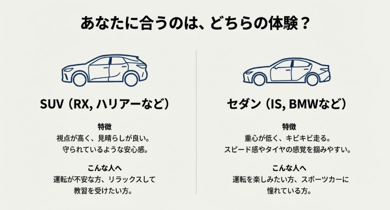 運転が不安な人向けのSUVと楽しみたい人向けのセダンの教習車適性比較