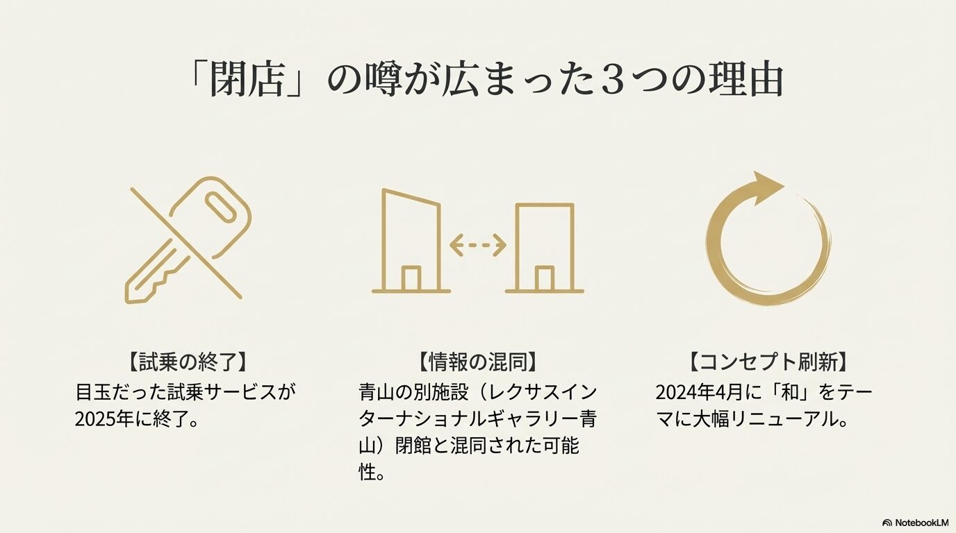 レクサスミーツが閉店と誤解される3つの理由：試乗終了、青山閉館、リニューアル