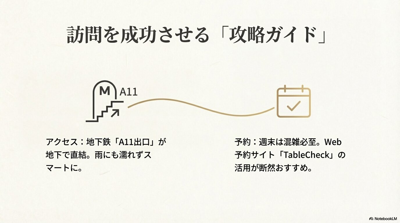 東京ミッドタウン日比谷へ直結する地下鉄A11出口の案内