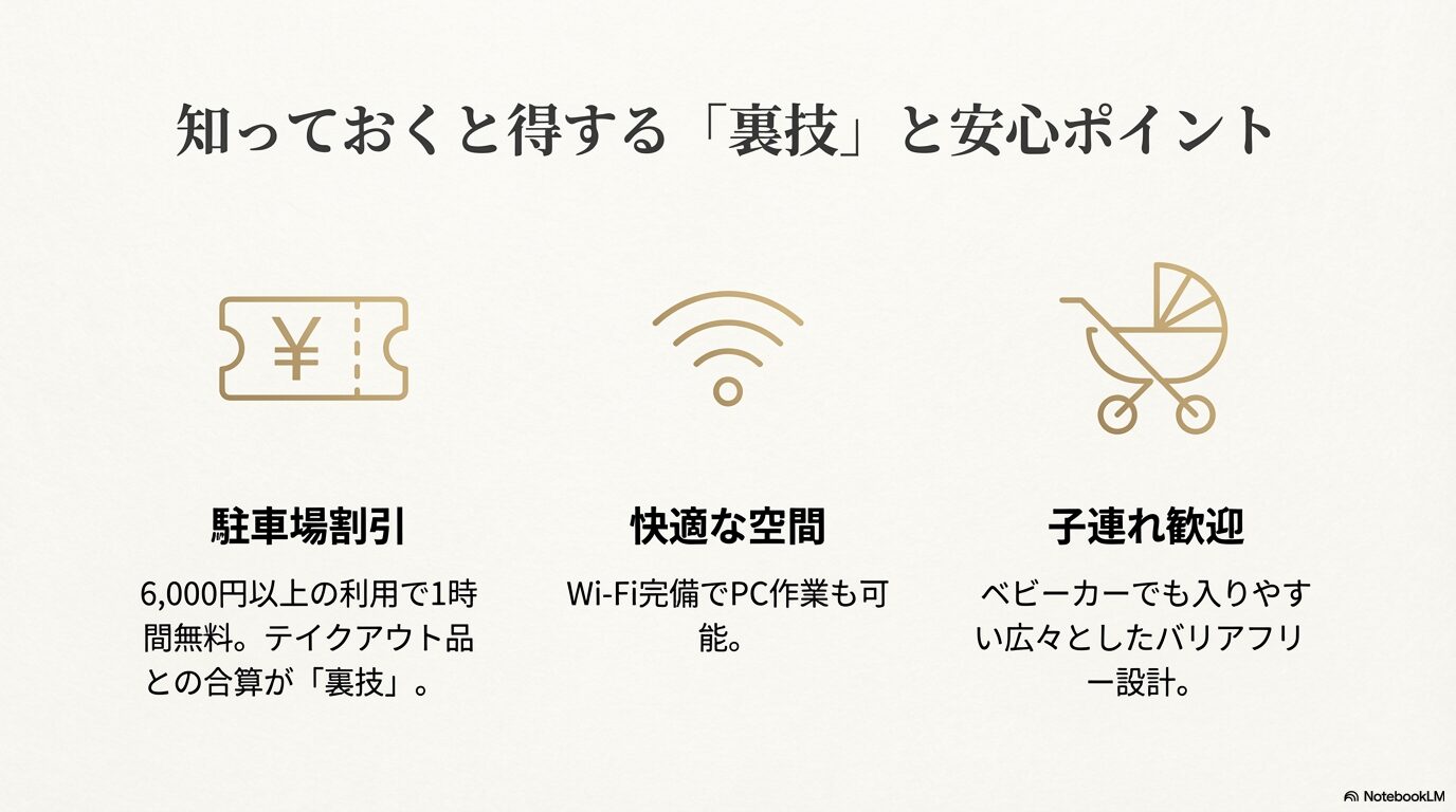 駐車場割引条件とWi-Fi完備・ベビーカー対応などの設備アイコン