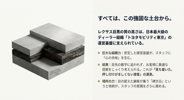 日本最大級のディーラー組織であるトヨタモビリティ東京の経営基盤がスタッフの心の余裕を生む仕組みの解説。